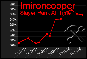 Total Graph of Imironcooper