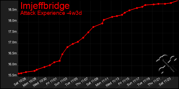 Last 31 Days Graph of Imjeffbridge