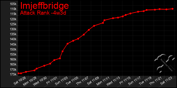 Last 31 Days Graph of Imjeffbridge