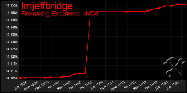 Last 31 Days Graph of Imjeffbridge