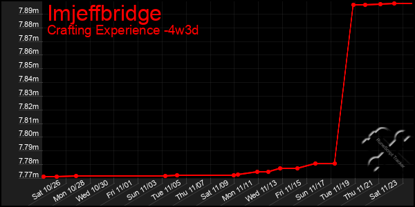 Last 31 Days Graph of Imjeffbridge