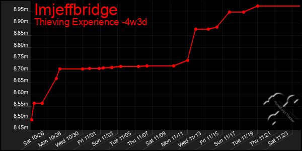 Last 31 Days Graph of Imjeffbridge