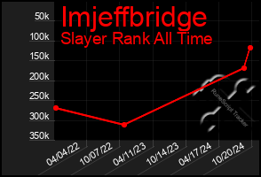 Total Graph of Imjeffbridge