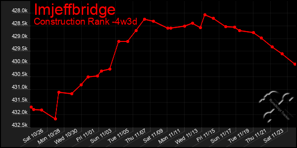 Last 31 Days Graph of Imjeffbridge