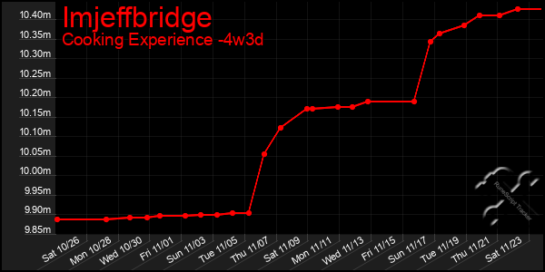 Last 31 Days Graph of Imjeffbridge