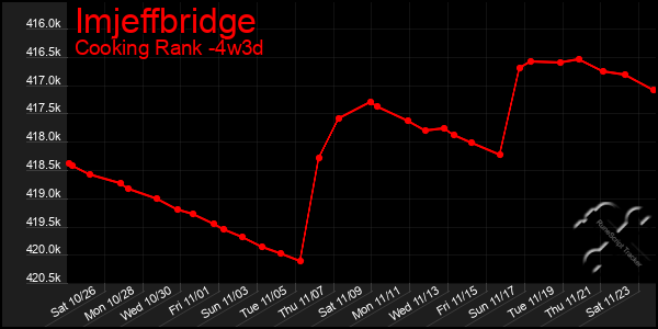 Last 31 Days Graph of Imjeffbridge