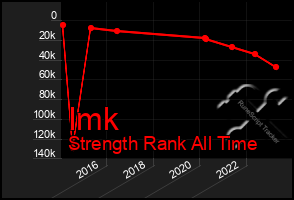 Total Graph of Imk