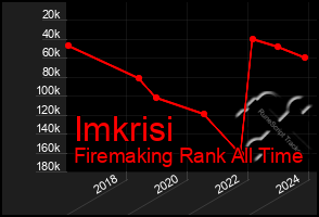 Total Graph of Imkrisi