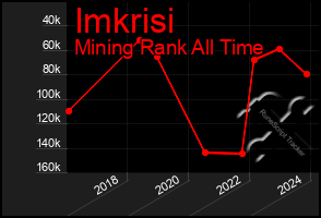 Total Graph of Imkrisi