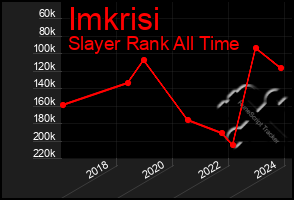 Total Graph of Imkrisi