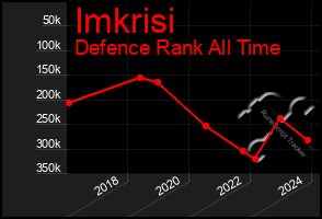 Total Graph of Imkrisi