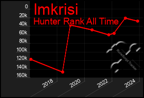 Total Graph of Imkrisi