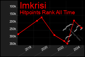 Total Graph of Imkrisi