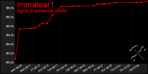 Last 31 Days Graph of Immatear1