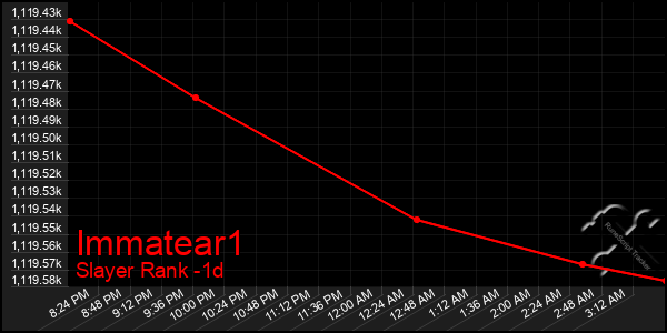 Last 24 Hours Graph of Immatear1