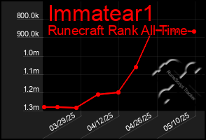 Total Graph of Immatear1