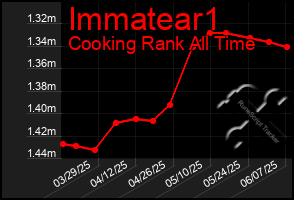 Total Graph of Immatear1