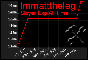 Total Graph of Immatttheleg