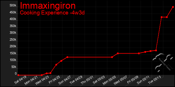 Last 31 Days Graph of Immaxingiron