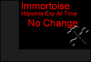 Total Graph of Immortoise