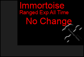 Total Graph of Immortoise
