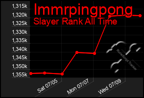 Total Graph of Immrpingpong
