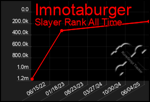 Total Graph of Imnotaburger
