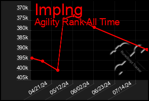 Total Graph of Implng