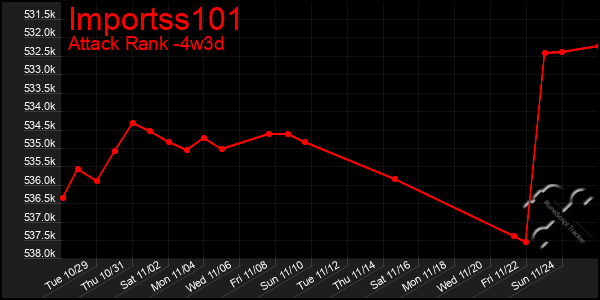 Last 31 Days Graph of Importss101