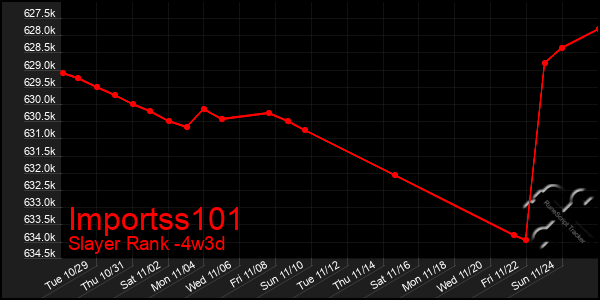 Last 31 Days Graph of Importss101