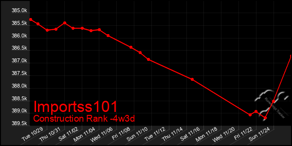 Last 31 Days Graph of Importss101