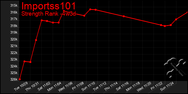 Last 31 Days Graph of Importss101