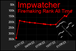 Total Graph of Impwatcher