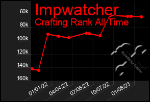 Total Graph of Impwatcher