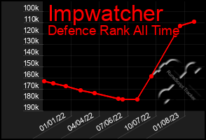 Total Graph of Impwatcher