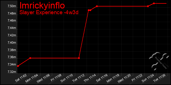 Last 31 Days Graph of Imrickyinflo