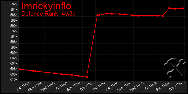 Last 31 Days Graph of Imrickyinflo