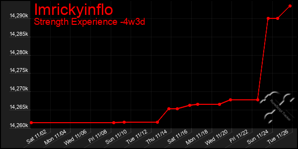 Last 31 Days Graph of Imrickyinflo