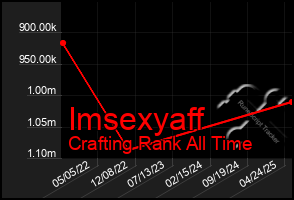Total Graph of Imsexyaff