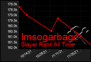 Total Graph of Imsogarbage