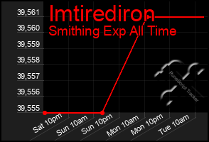 Total Graph of Imtirediron