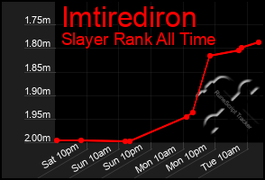 Total Graph of Imtirediron