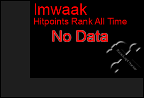 Total Graph of Imwaak