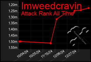 Total Graph of Imweedcravin