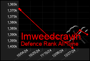 Total Graph of Imweedcravin