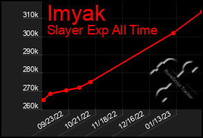 Total Graph of Imyak