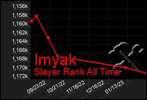 Total Graph of Imyak