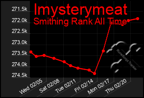 Total Graph of Imysterymeat