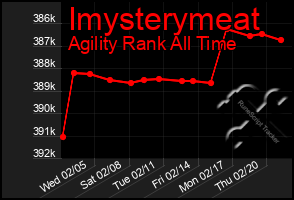 Total Graph of Imysterymeat