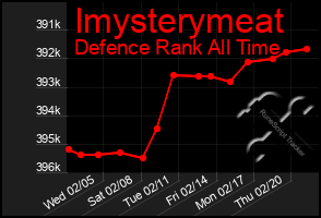 Total Graph of Imysterymeat